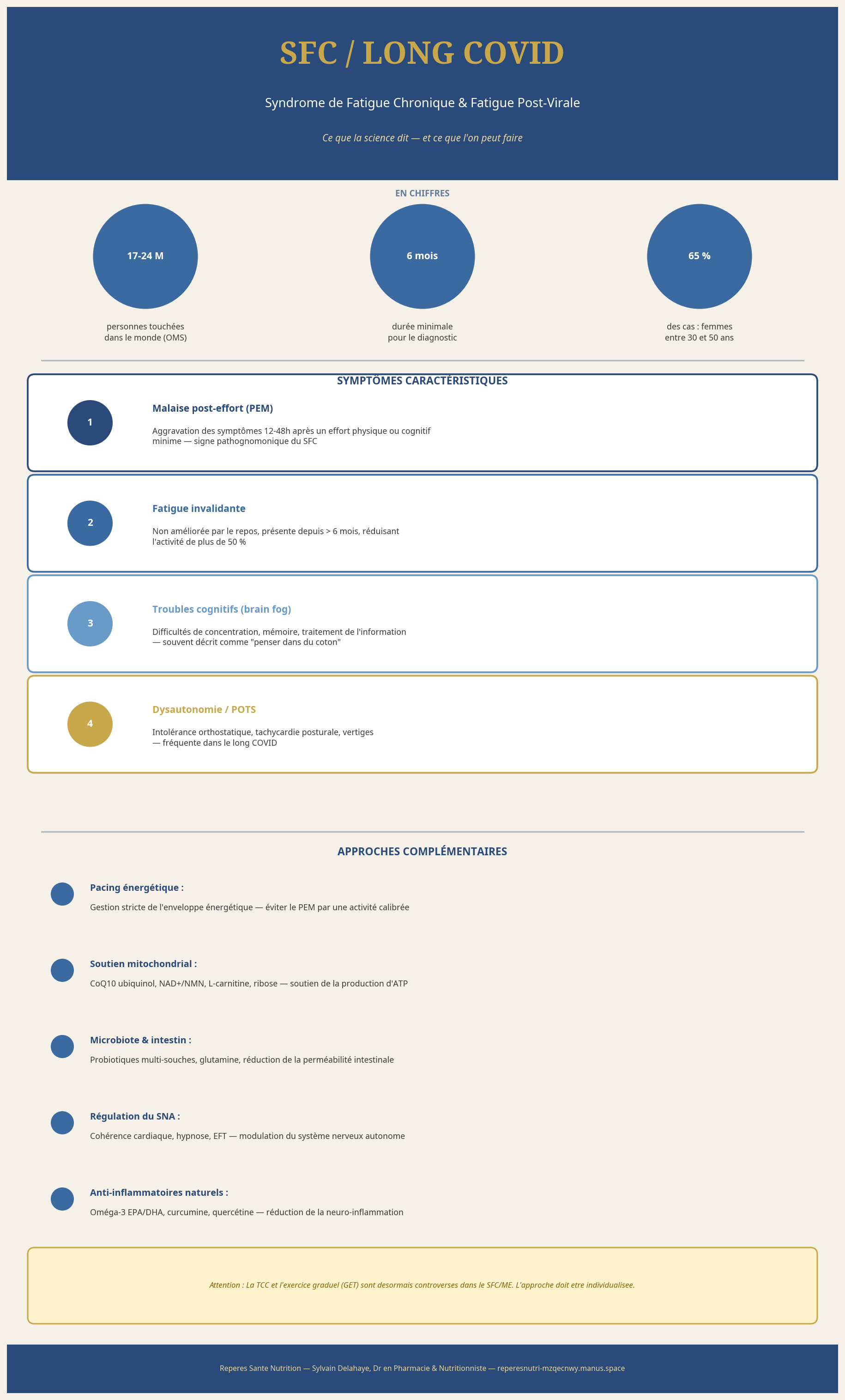 Infographie SFC et long COVID